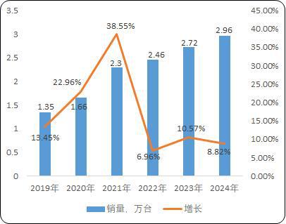 麻将胡了试玩在线网站免费工业园区货物仓储物流用载货电梯：菱王载货电梯销量第一品牌